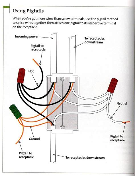 electrical box pigtail|electrical pigtail diagram.